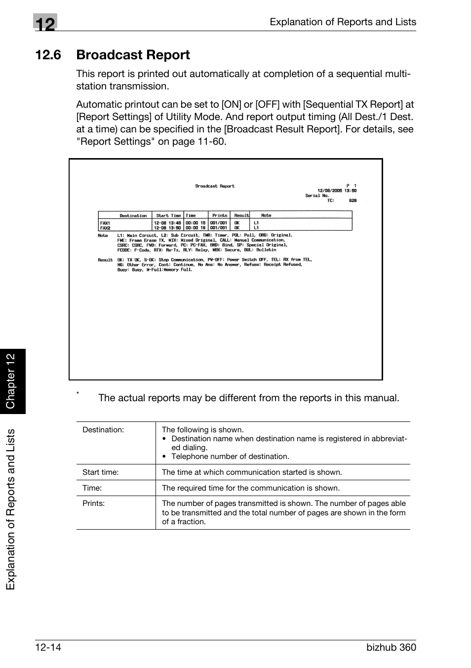 6 broadcast report, Broadcast report -14, Broadcast report | Konica Minolta FK-502 User Manual | Page 355 / 458