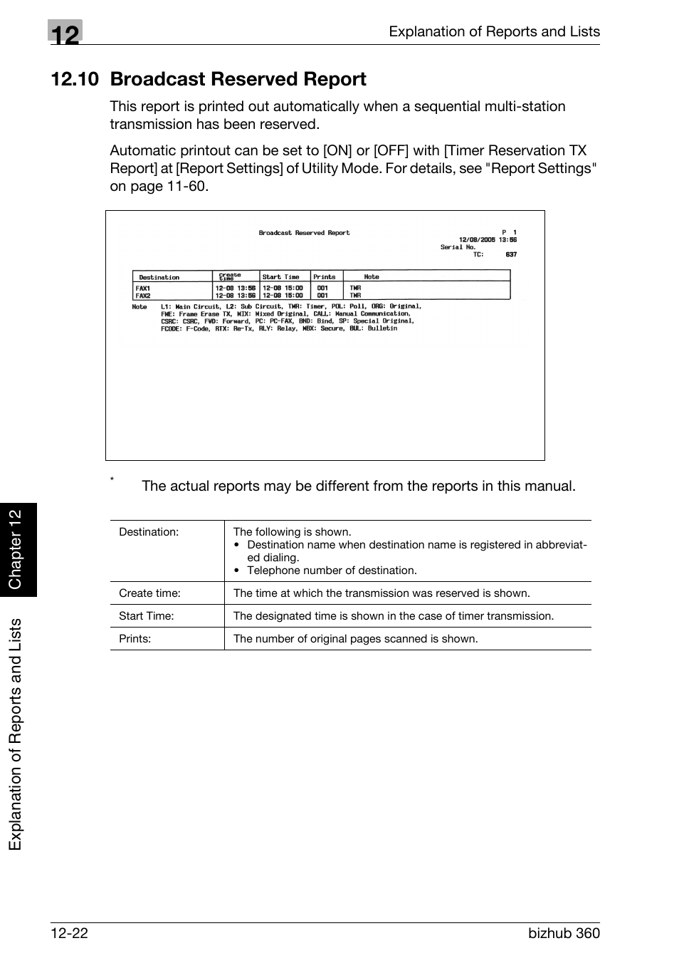 10 broadcast reserved report, 10 broadcast reserved report -22, Broadcast reserved report | Konica Minolta FK-502 User Manual | Page 363 / 458