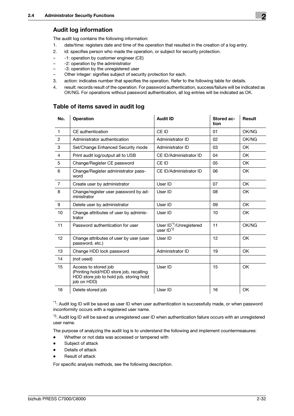 Audit log information, Table of items saved in audit log | Konica Minolta bizhub PRESS C6000 User Manual | Page 39 / 44