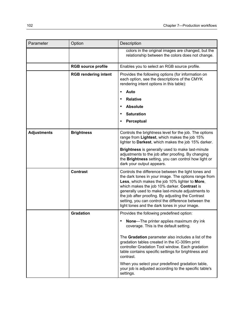 Konica Minolta bizhub PRESS 1250 User Manual | Page 110 / 200