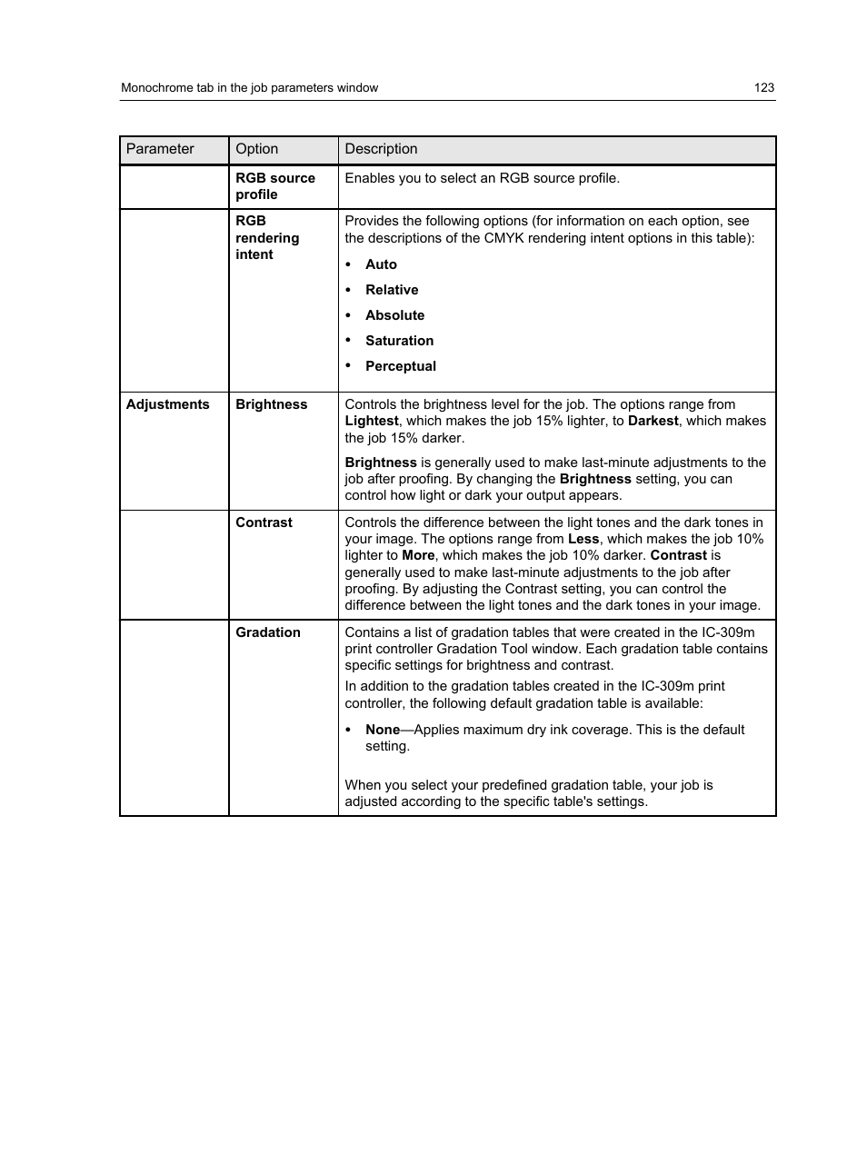 Konica Minolta bizhub PRESS 1250 User Manual | Page 131 / 200