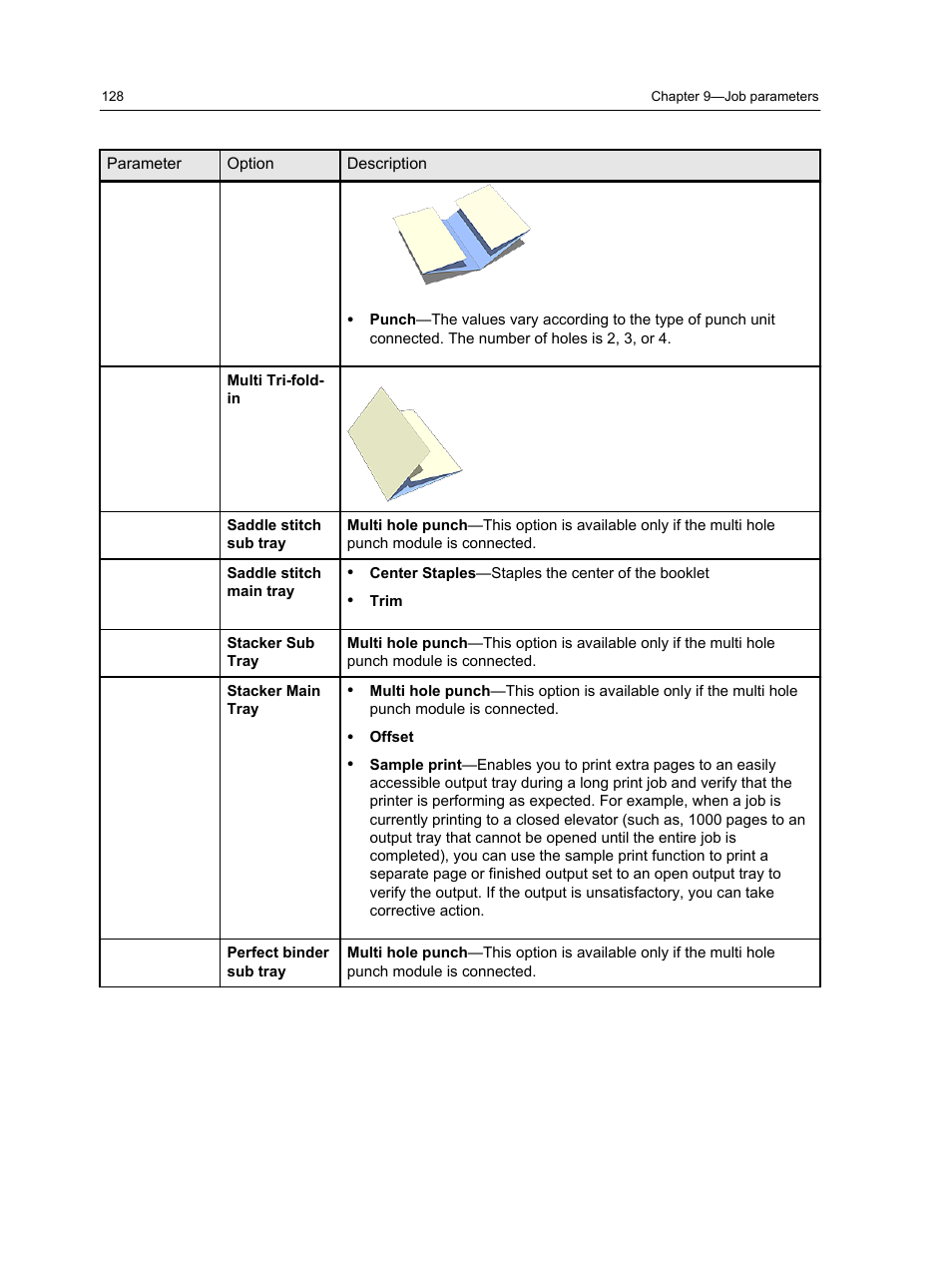 Konica Minolta bizhub PRESS 1250 User Manual | Page 136 / 200