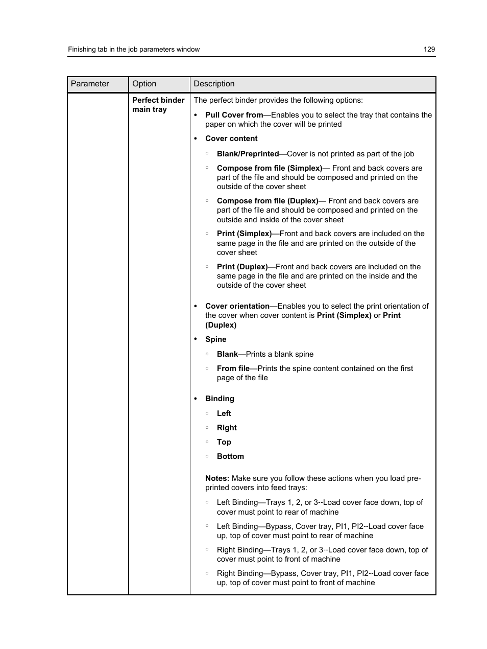 Konica Minolta bizhub PRESS 1250 User Manual | Page 137 / 200
