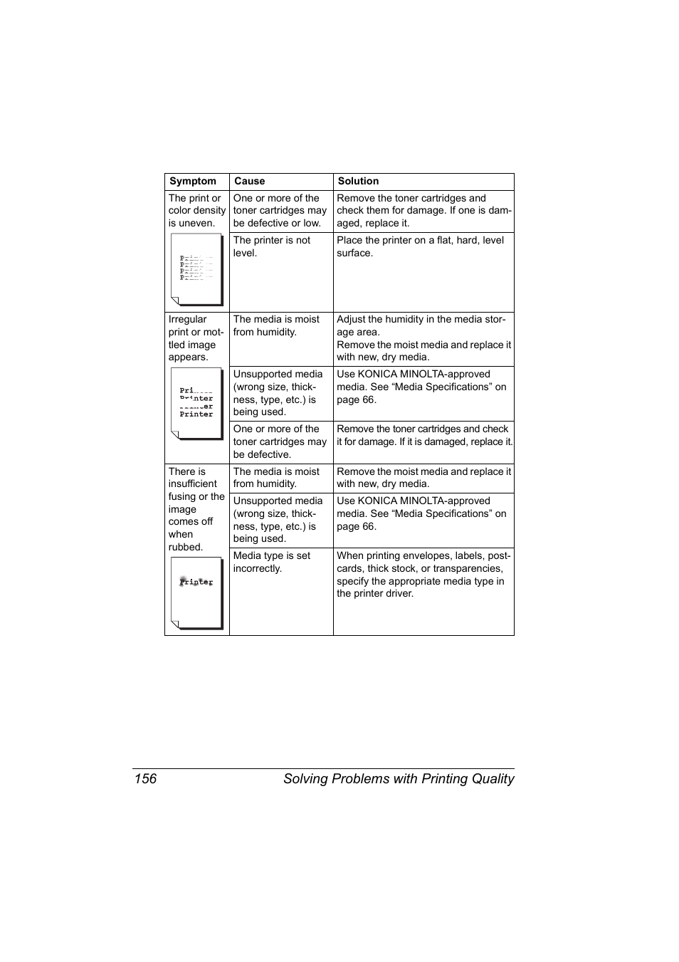 Solving problems with printing quality 156 | Konica Minolta Magicolor 5450 User Manual | Page 170 / 208