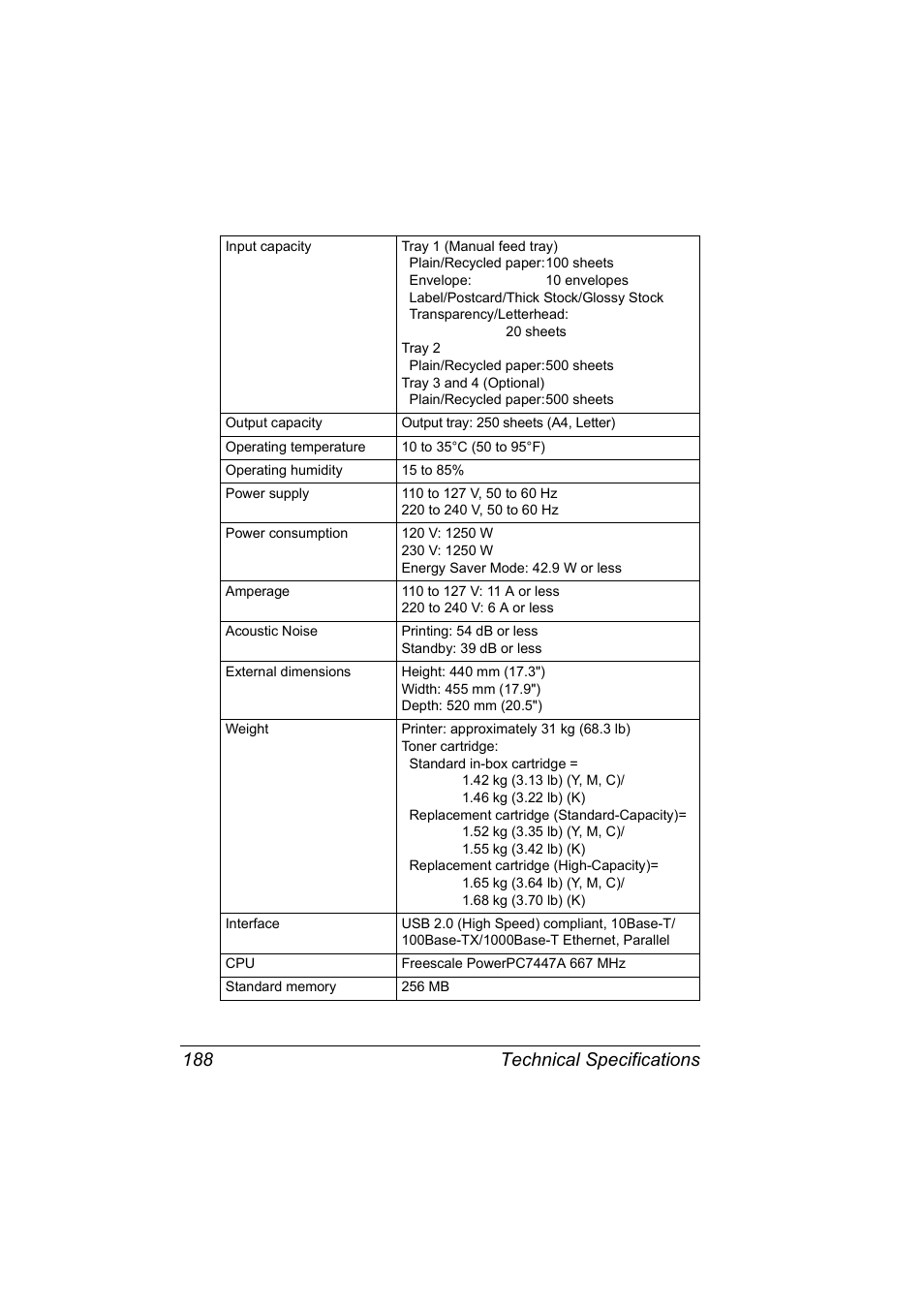 Technical specifications 188 | Konica Minolta Magicolor 5450 User Manual | Page 202 / 208