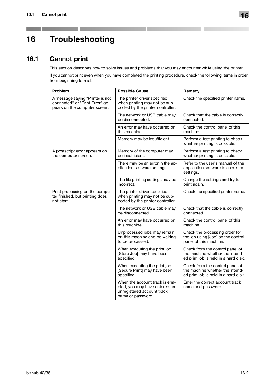 16 troubleshooting, 1 cannot print, Troubleshooting | Cannot print -2 | Konica Minolta bizhub 36 User Manual | Page 173 / 198
