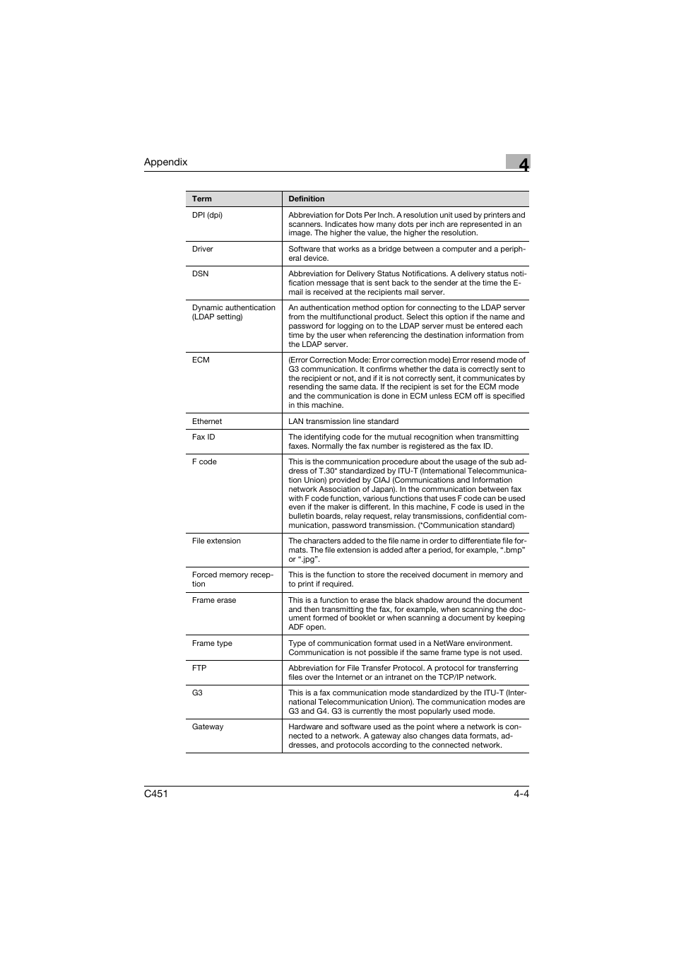 Konica Minolta bizhub C451 User Manual | Page 234 / 246