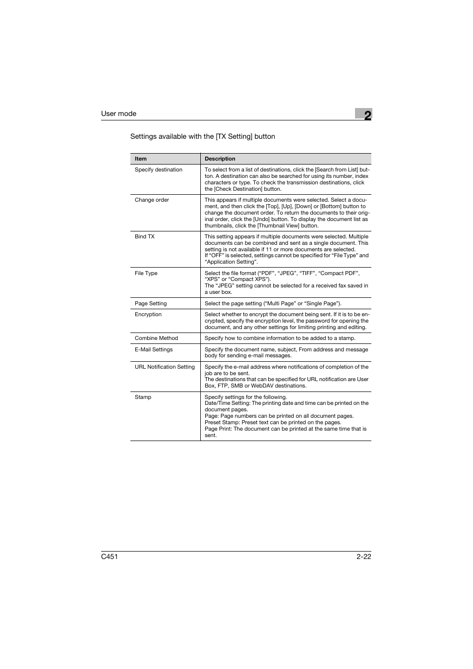 Konica Minolta bizhub C451 User Manual | Page 57 / 246