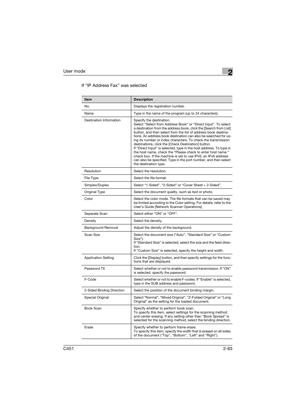 Konica Minolta bizhub C451 User Manual | Page 98 / 246