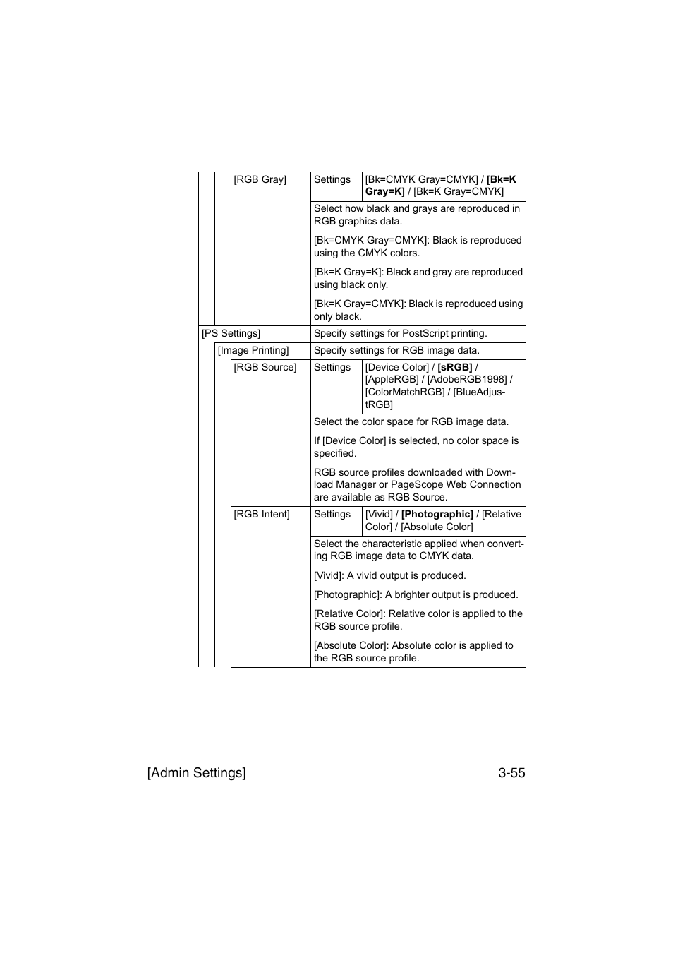Admin settings] 3-55 | Konica Minolta bizhub C35 User Manual | Page 102 / 394