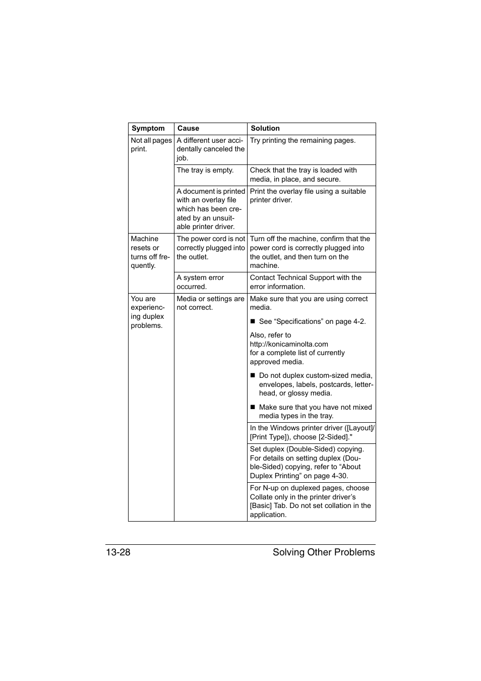 Solving other problems 13-28 | Konica Minolta bizhub C35 User Manual | Page 333 / 394