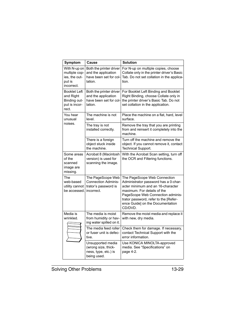 Solving other problems 13-29 | Konica Minolta bizhub C35 User Manual | Page 334 / 394