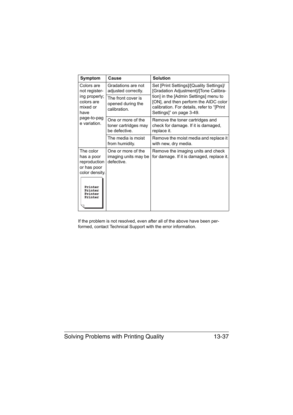Solving problems with printing quality 13-37 | Konica Minolta bizhub C35 User Manual | Page 342 / 394