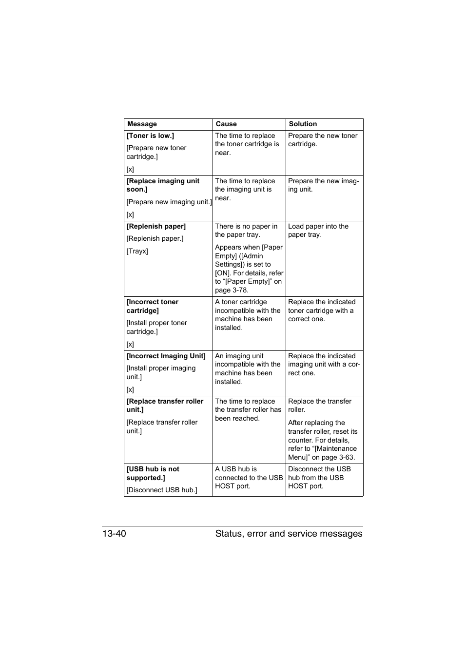 Status, error and service messages 13-40 | Konica Minolta bizhub C35 User Manual | Page 345 / 394