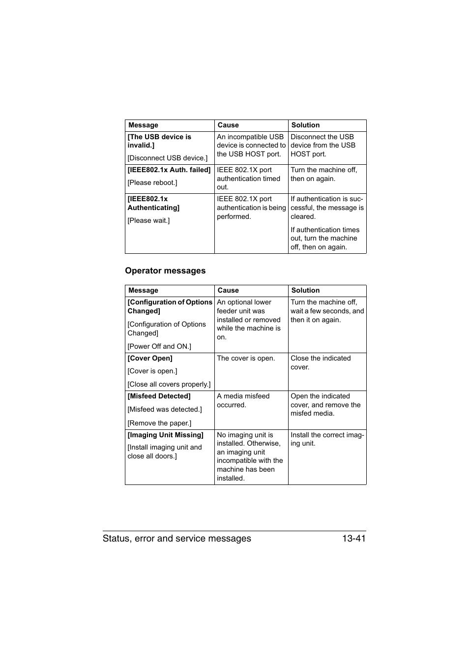 Operator messages, Operator messages -41, Status, error and service messages 13-41 | Konica Minolta bizhub C35 User Manual | Page 346 / 394