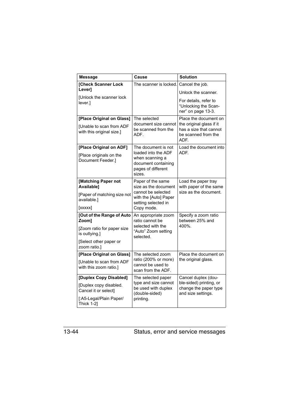 Status, error and service messages 13-44 | Konica Minolta bizhub C35 User Manual | Page 349 / 394