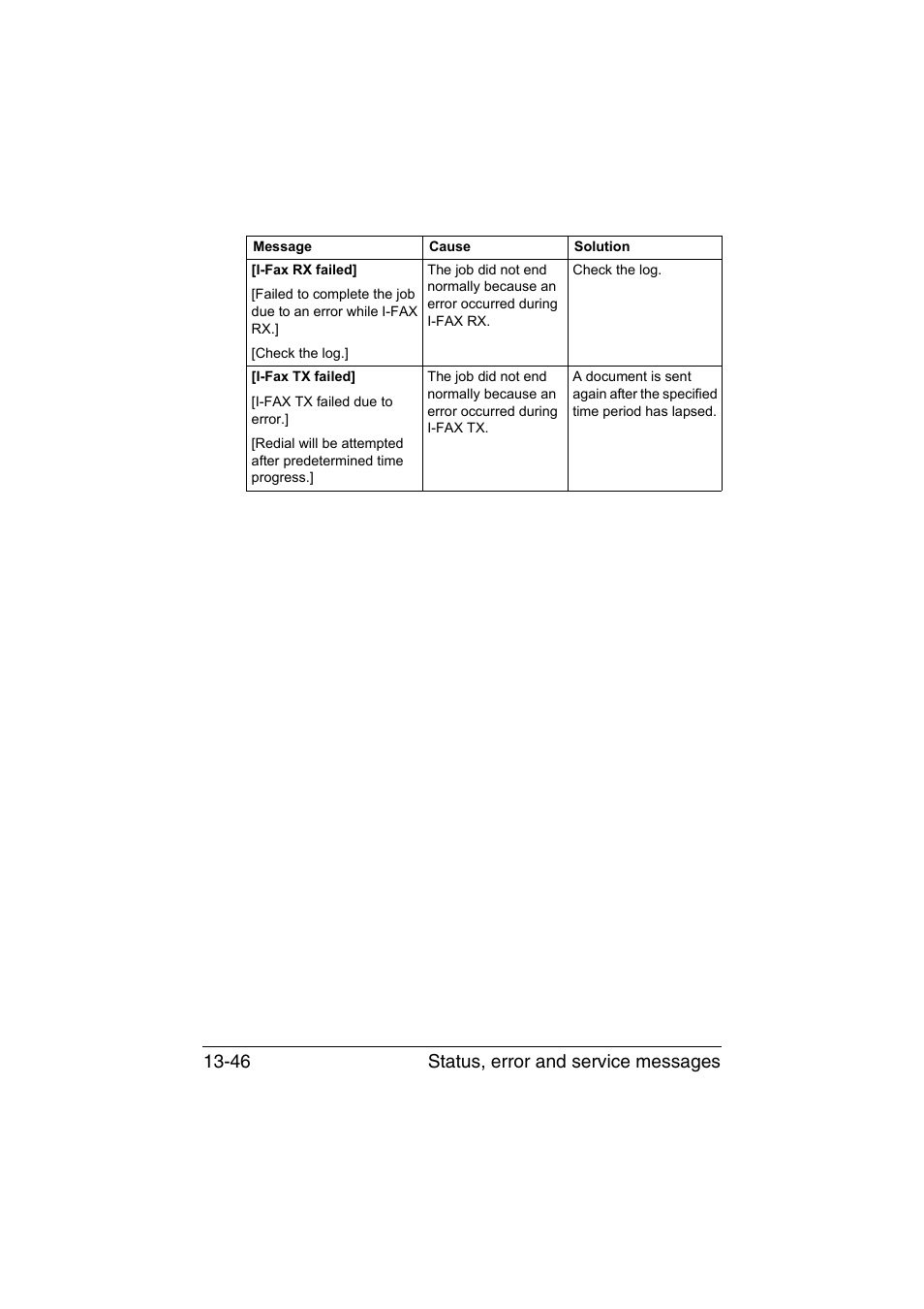Status, error and service messages 13-46 | Konica Minolta bizhub C35 User Manual | Page 351 / 394