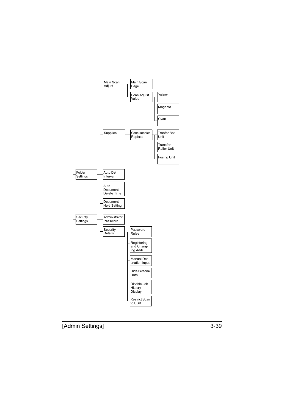 Admin settings] 3-39 | Konica Minolta bizhub C35 User Manual | Page 86 / 394