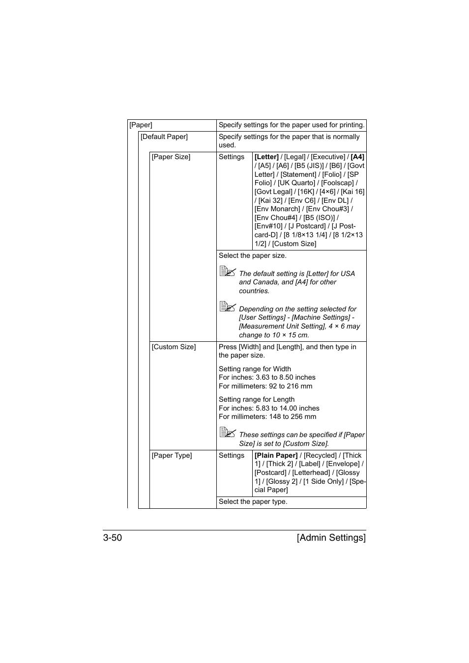 Konica Minolta bizhub C35 User Manual | Page 97 / 394