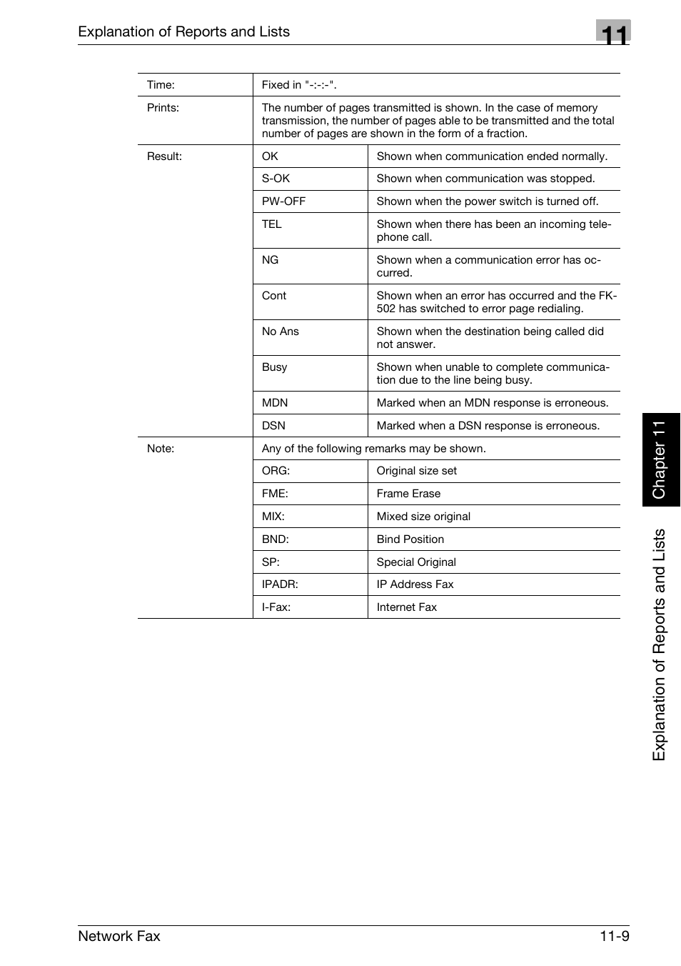 Konica Minolta bizhub 500 User Manual | Page 256 / 334