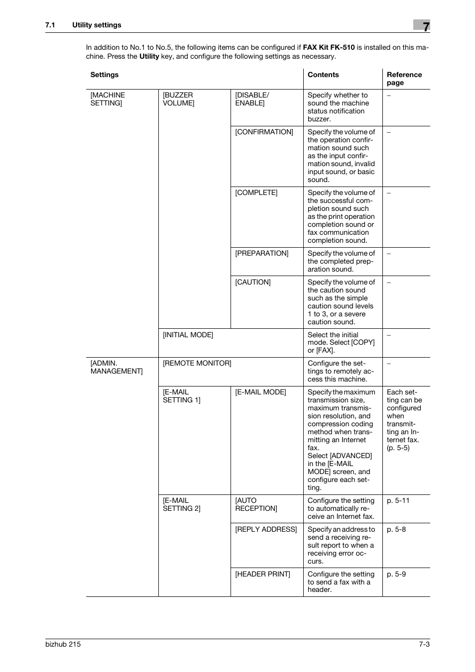 Konica Minolta Bizhub 215 User Manual | Page 102 / 166