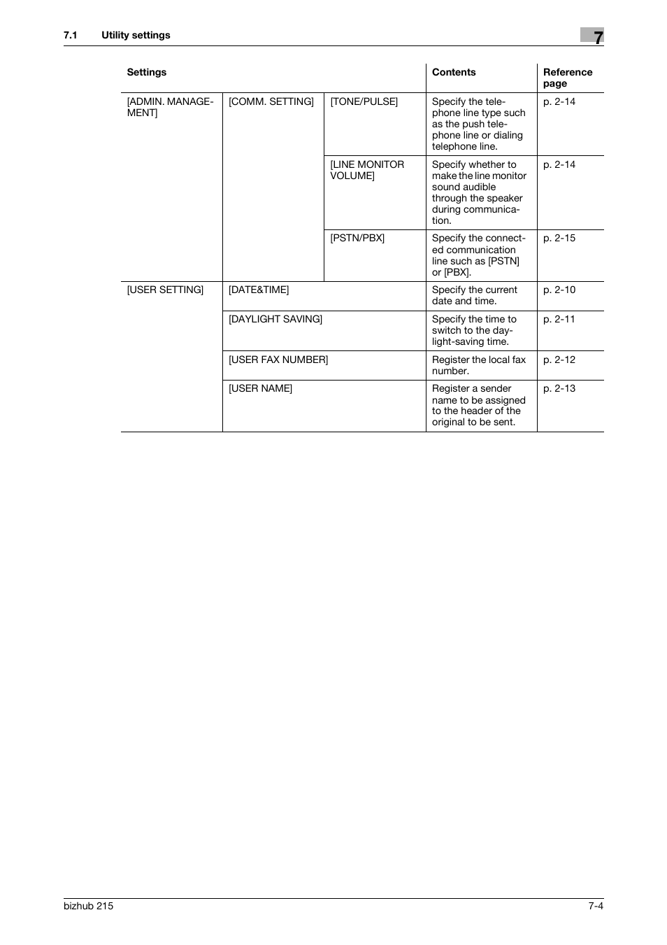 Konica Minolta Bizhub 215 User Manual | Page 103 / 166