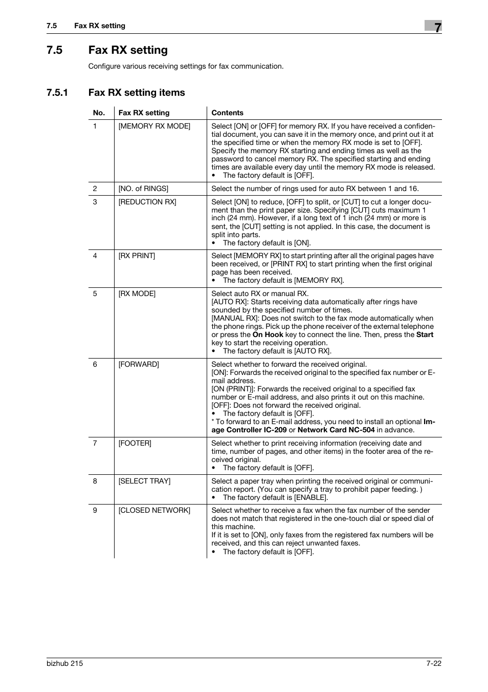 5 fax rx setting, 1 fax rx setting items, Fax rx setting -22 | Fax rx setting items -22, P. 7-22 | Konica Minolta Bizhub 215 User Manual | Page 121 / 166
