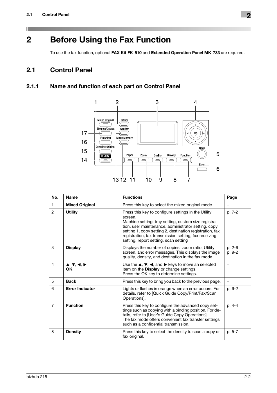 2 before using the fax function, 1 control panel, 1 name and function of each part on control panel | Before using the fax function, Control panel -2, Name and function of each part on control panel -2, 2before using the fax function | Konica Minolta Bizhub 215 User Manual | Page 13 / 166
