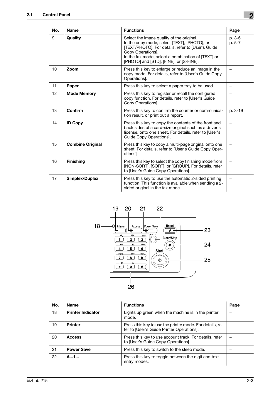 Konica Minolta Bizhub 215 User Manual | Page 14 / 166