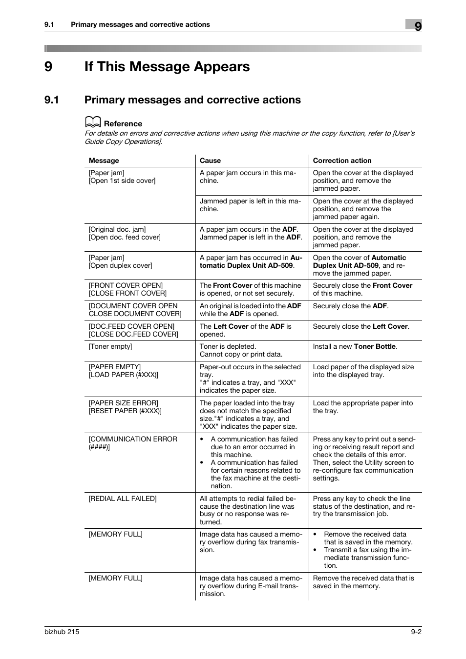 9 if this message appears, 1 primary messages and corrective actions, If this message appears | Primary messages and corrective actions -2, P. 9-2, 9if this message appears | Konica Minolta Bizhub 215 User Manual | Page 141 / 166