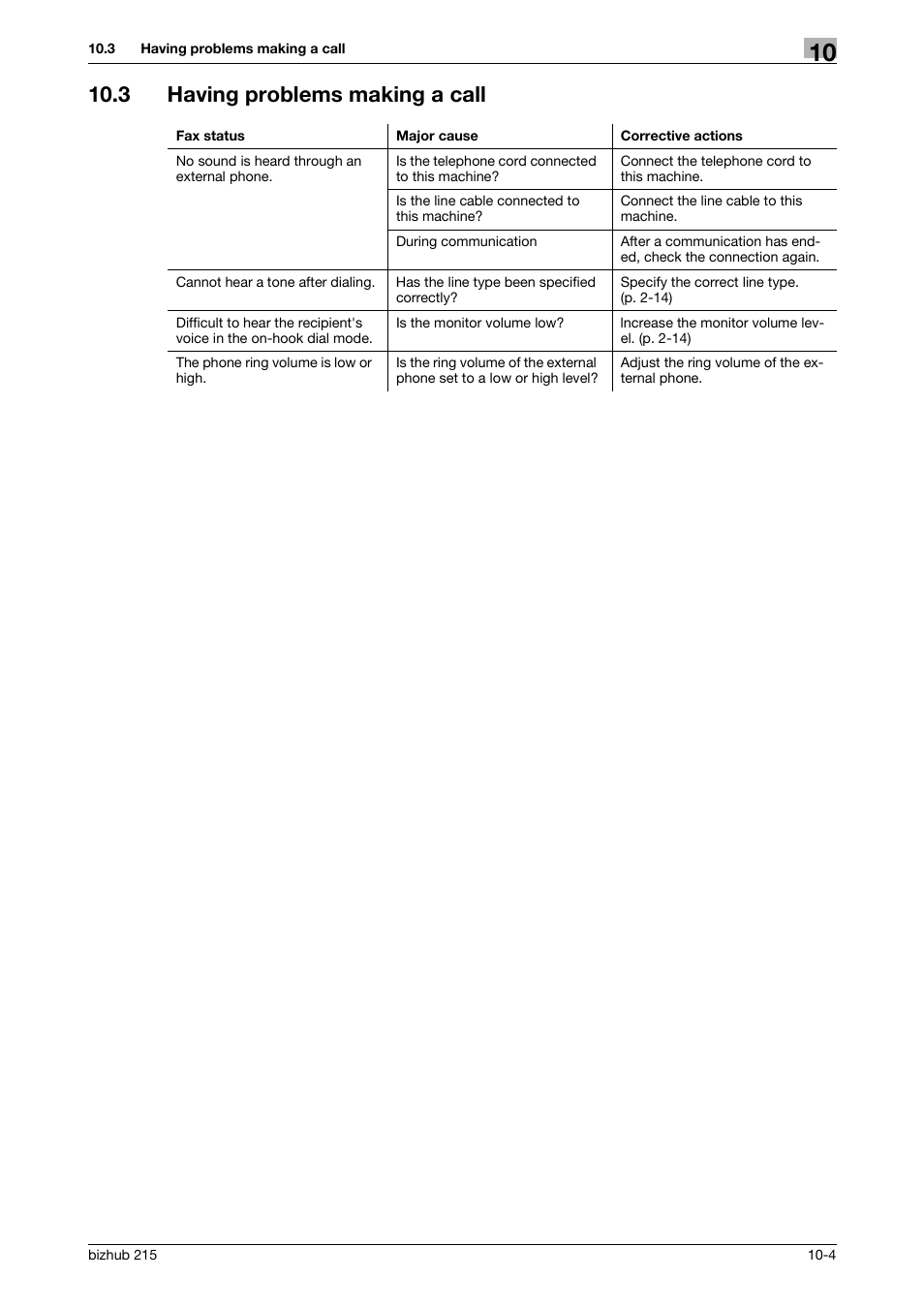 3 having problems making a call, Having problems making a call -4 | Konica Minolta Bizhub 215 User Manual | Page 146 / 166