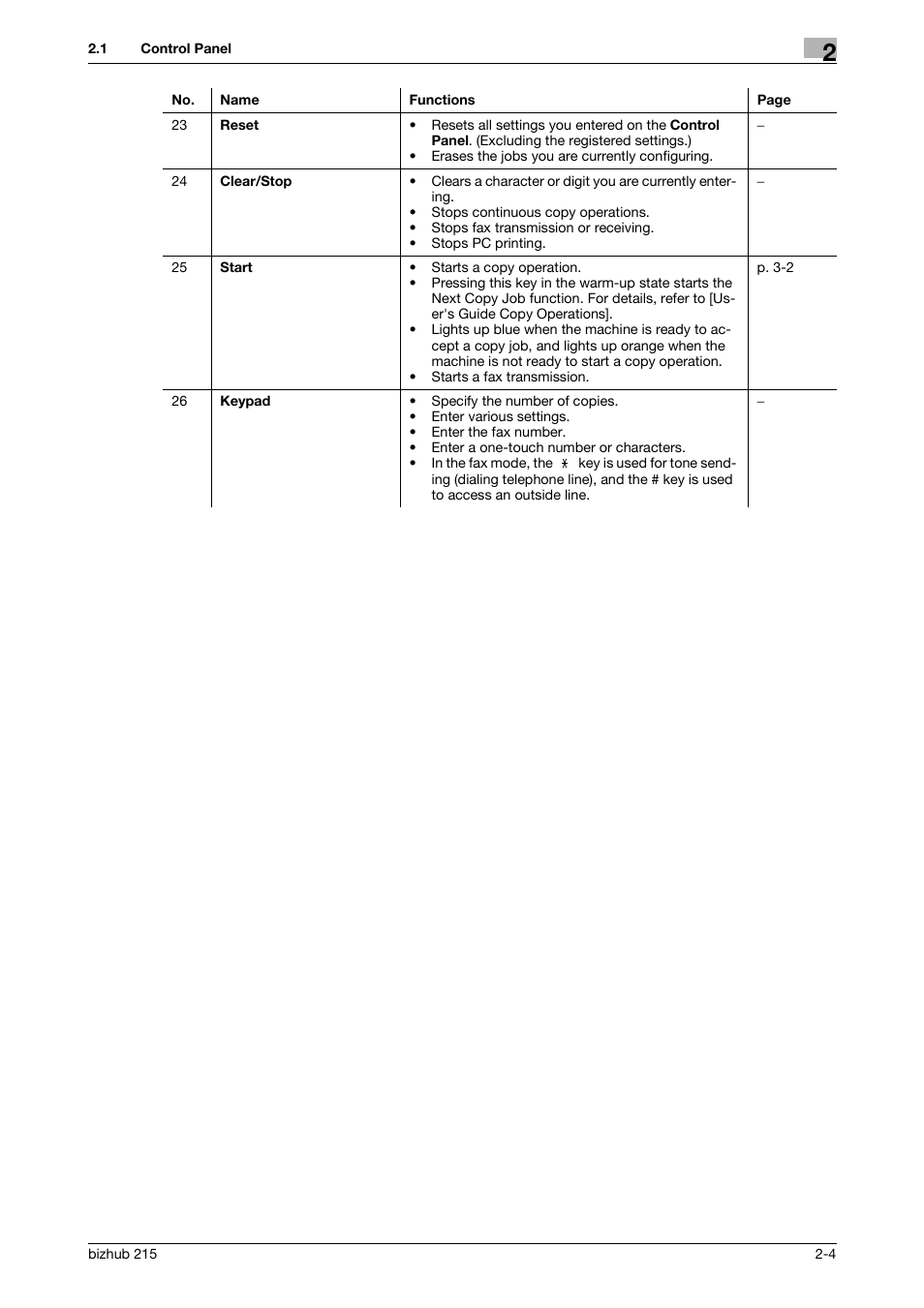 Konica Minolta Bizhub 215 User Manual | Page 15 / 166