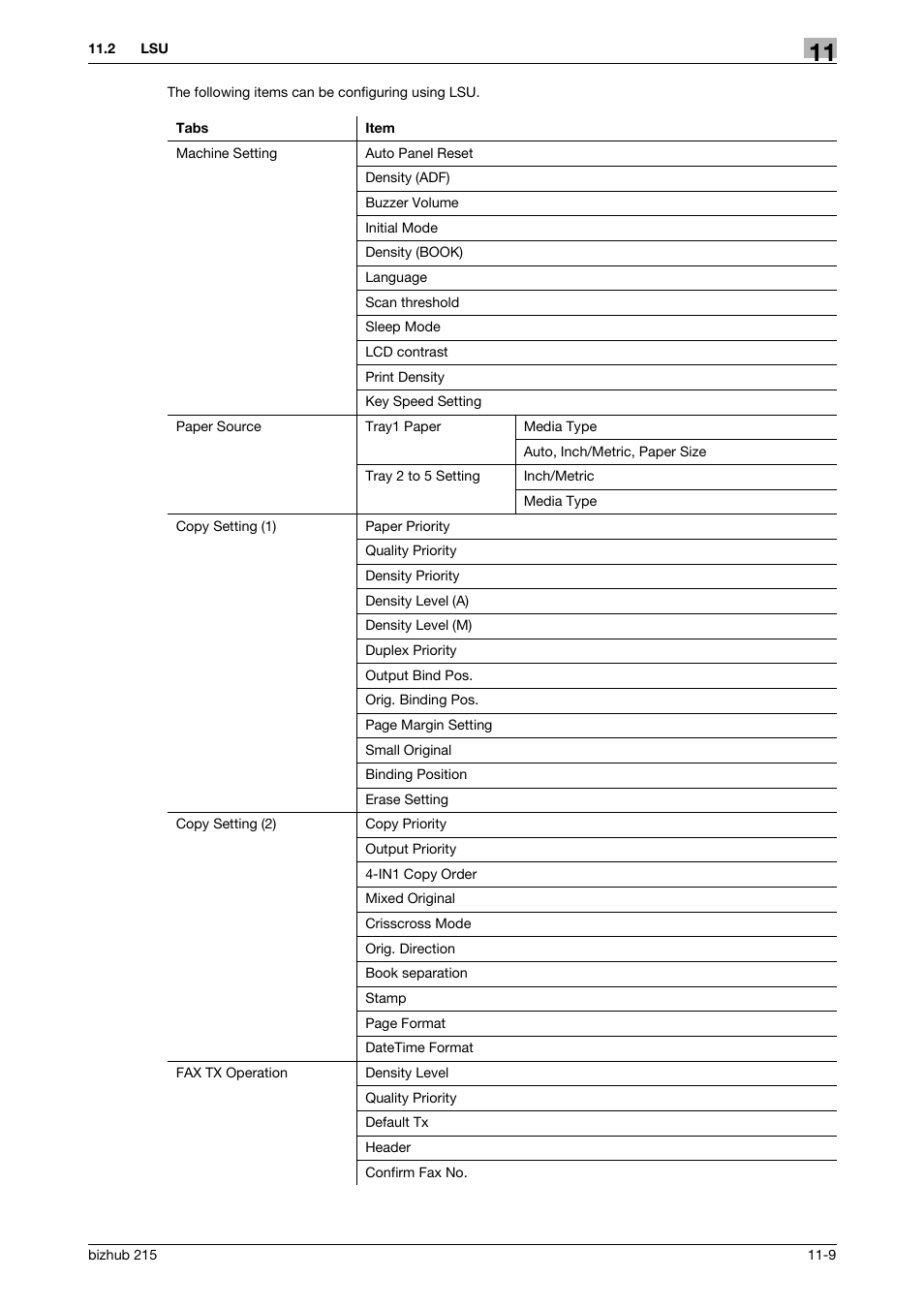 Konica Minolta Bizhub 215 User Manual | Page 155 / 166