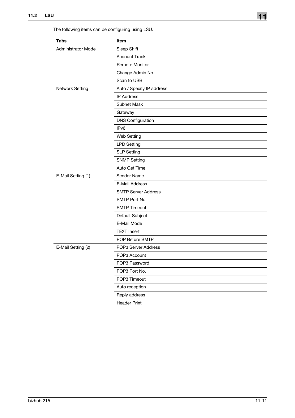 Konica Minolta Bizhub 215 User Manual | Page 157 / 166