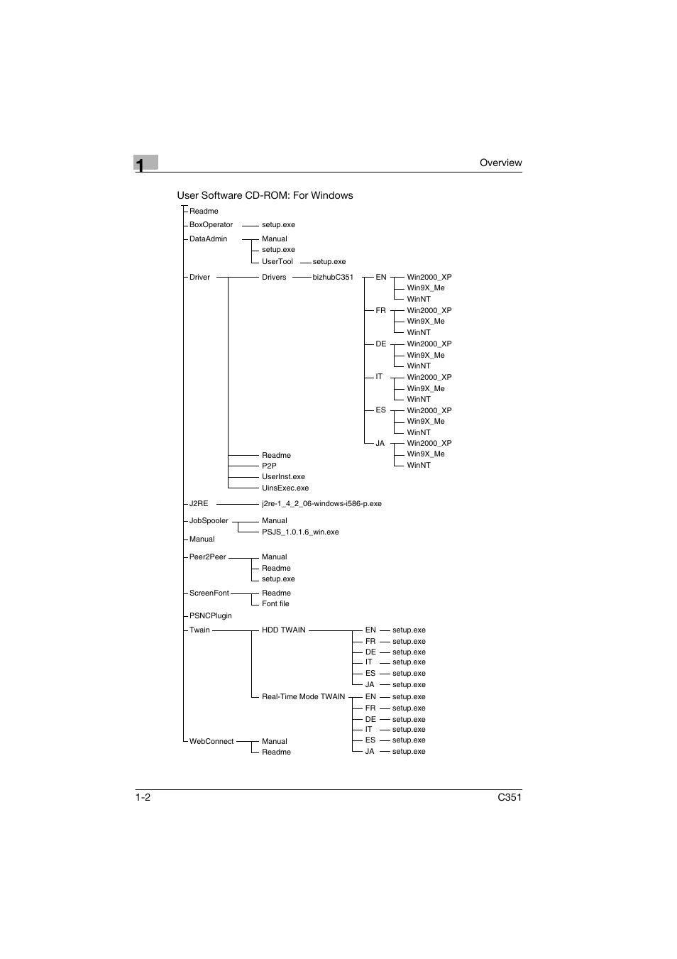 Konica Minolta BIZHUB C351 User Manual | Page 15 / 90