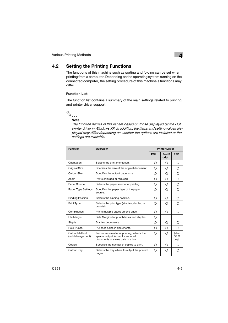 2 setting the printing functions, Function list, Setting the printing functions -5 | Function list -5 | Konica Minolta BIZHUB C351 User Manual | Page 58 / 90