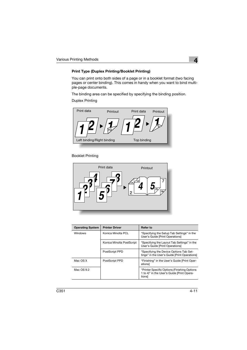 Print type (duplex printing/booklet printing), Print type (duplex printing/booklet printing) -11 | Konica Minolta BIZHUB C351 User Manual | Page 64 / 90