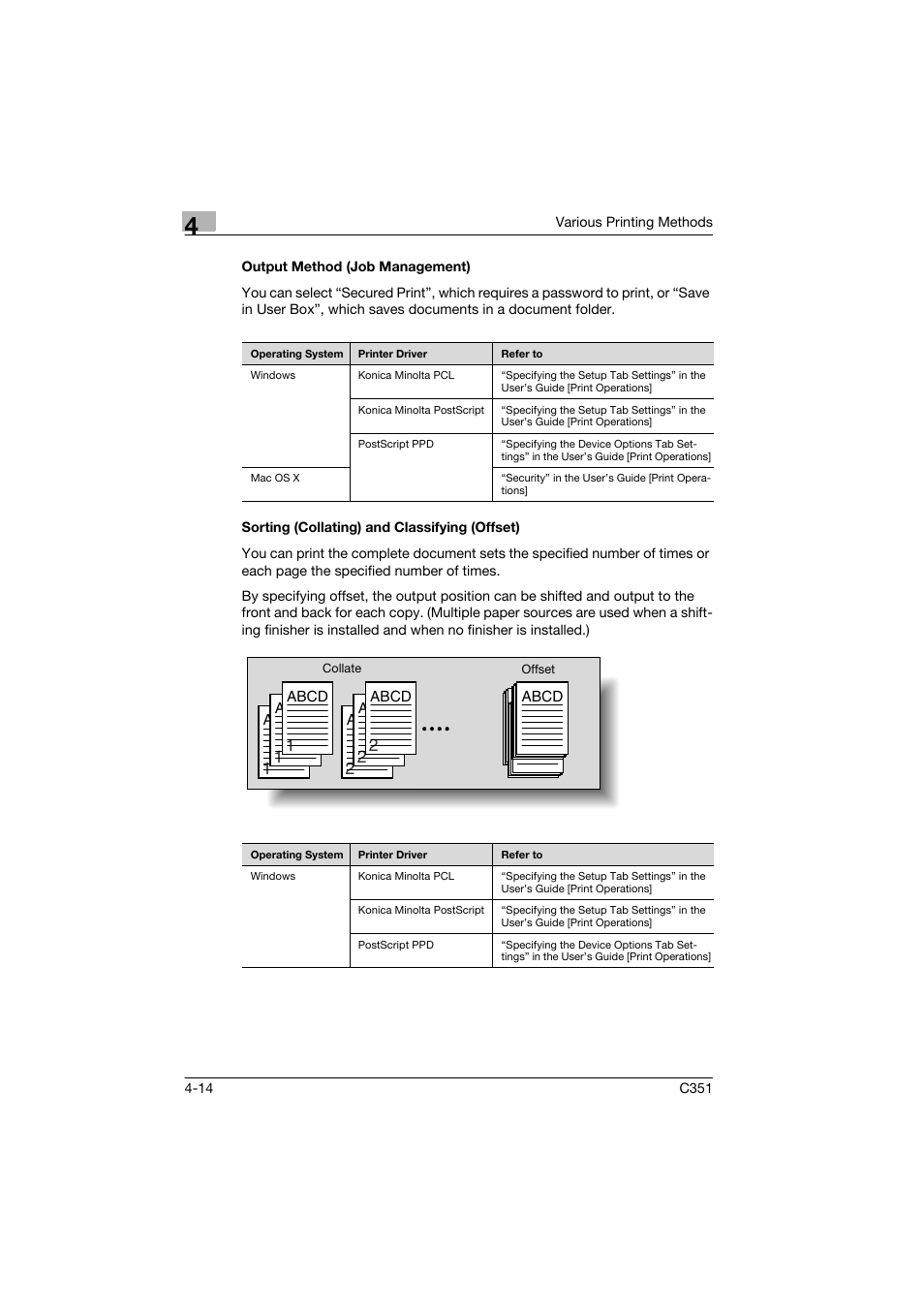 Output method (job management), Sorting (collating) and classifying (offset) | Konica Minolta BIZHUB C351 User Manual | Page 67 / 90