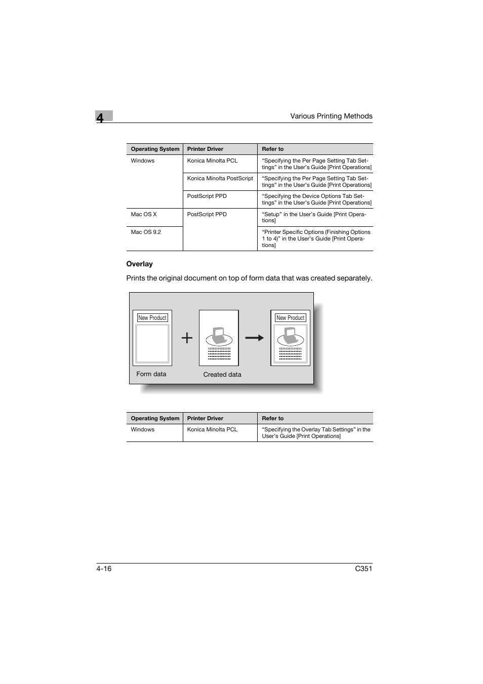 Overlay, Overlay -16 | Konica Minolta BIZHUB C351 User Manual | Page 69 / 90