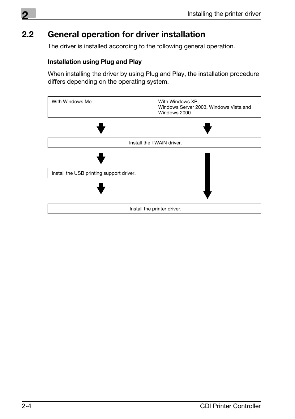 2 general operation for driver installation, Installation using plug and play, General operation for driver installation -4 | Installation using plug and play -4 | Konica Minolta bizhub 181 User Manual | Page 17 / 92