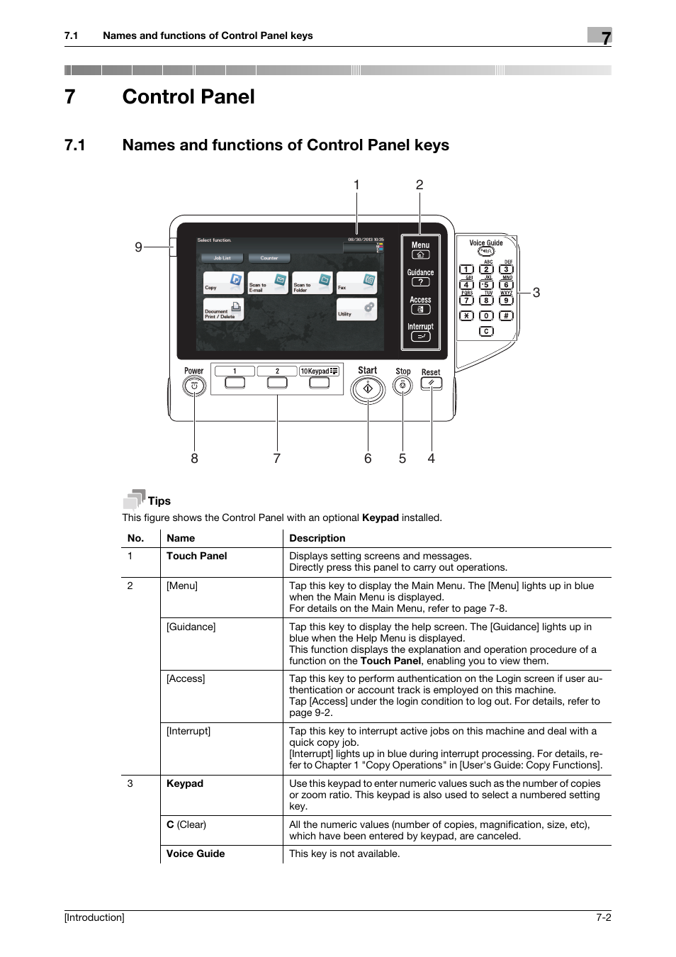 7 control panel, 1 names and functions of control panel keys, Control panel | Names and functions of control panel keys -2, 7control panel | Konica Minolta bizhub C3350 User Manual | Page 49 / 91