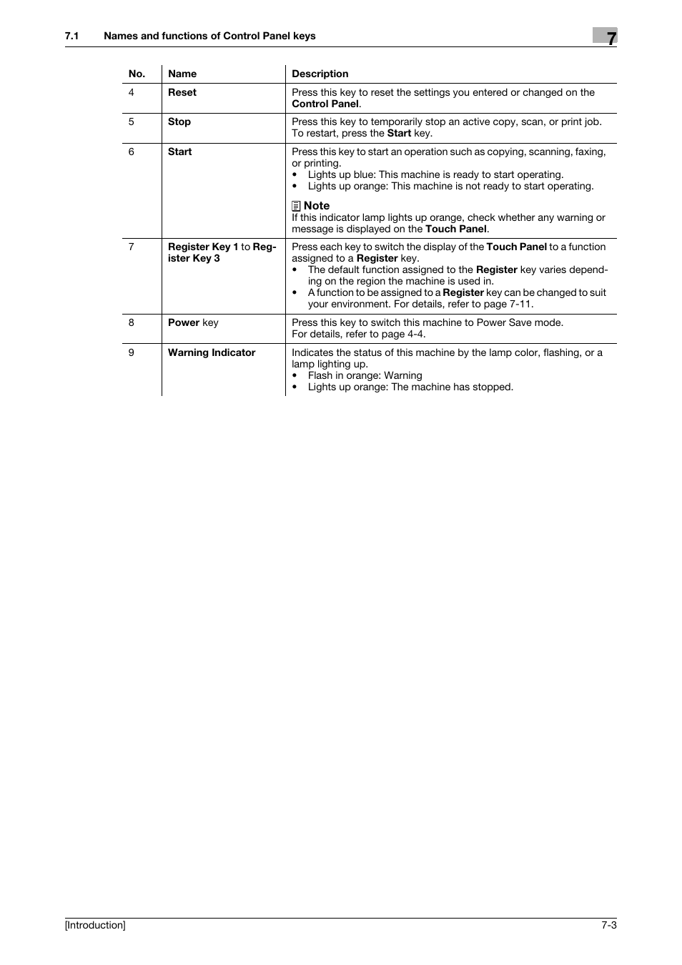 Konica Minolta bizhub C3350 User Manual | Page 50 / 91