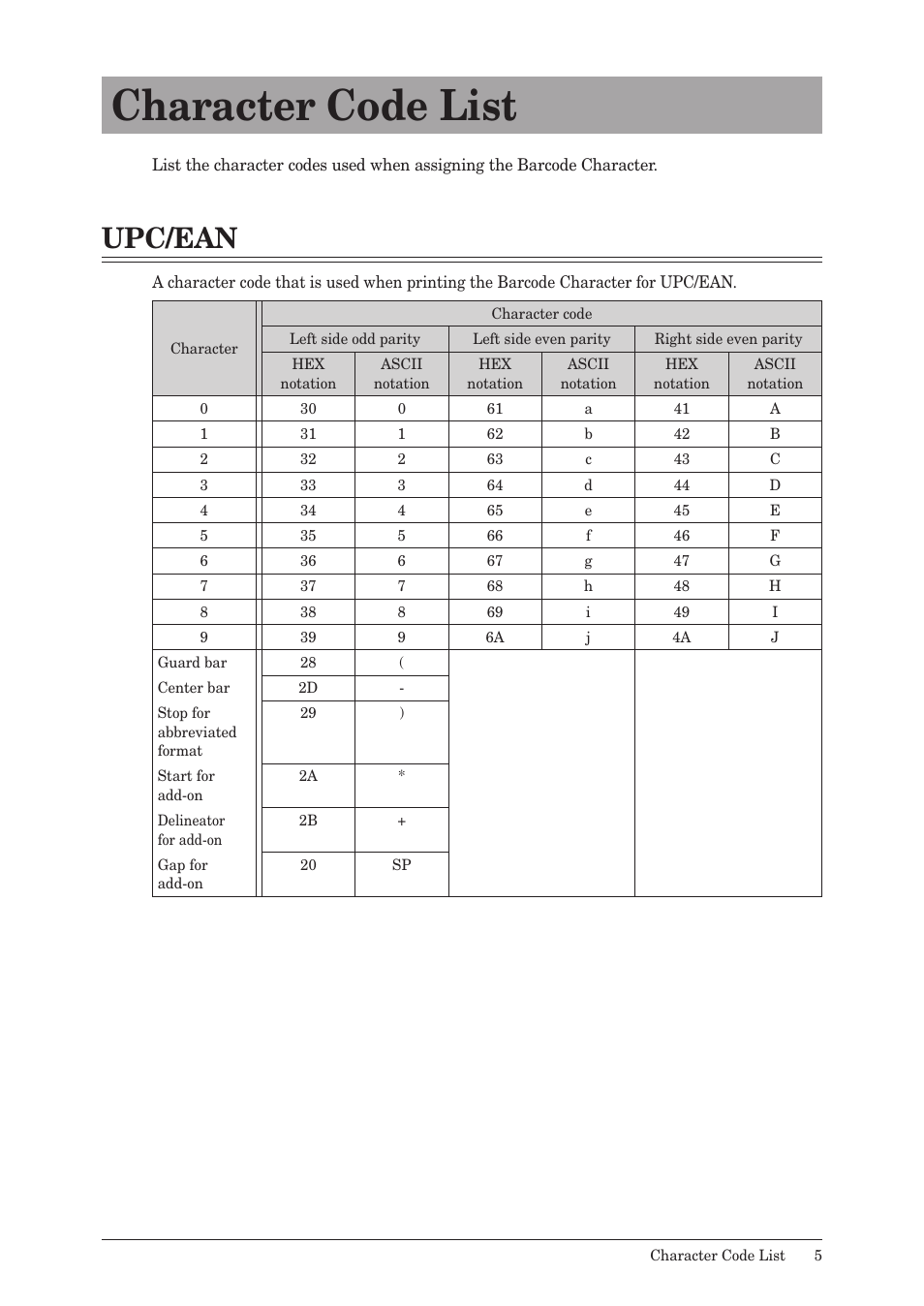 Character code list, Upc/ean | Konica Minolta bizhub 25 User Manual | Page 5 / 14