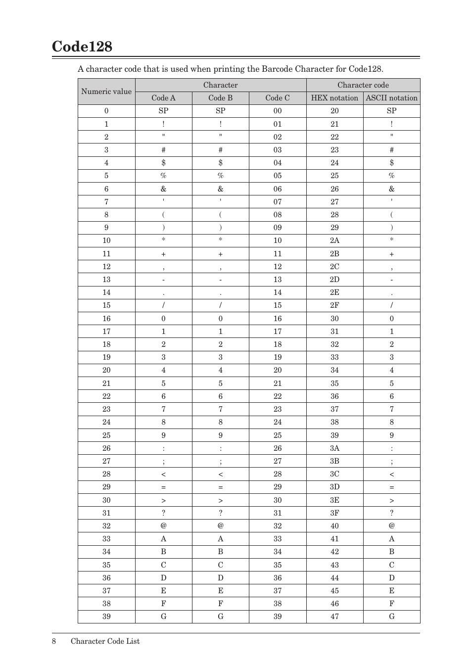 Code128 | Konica Minolta bizhub 25 User Manual | Page 8 / 14