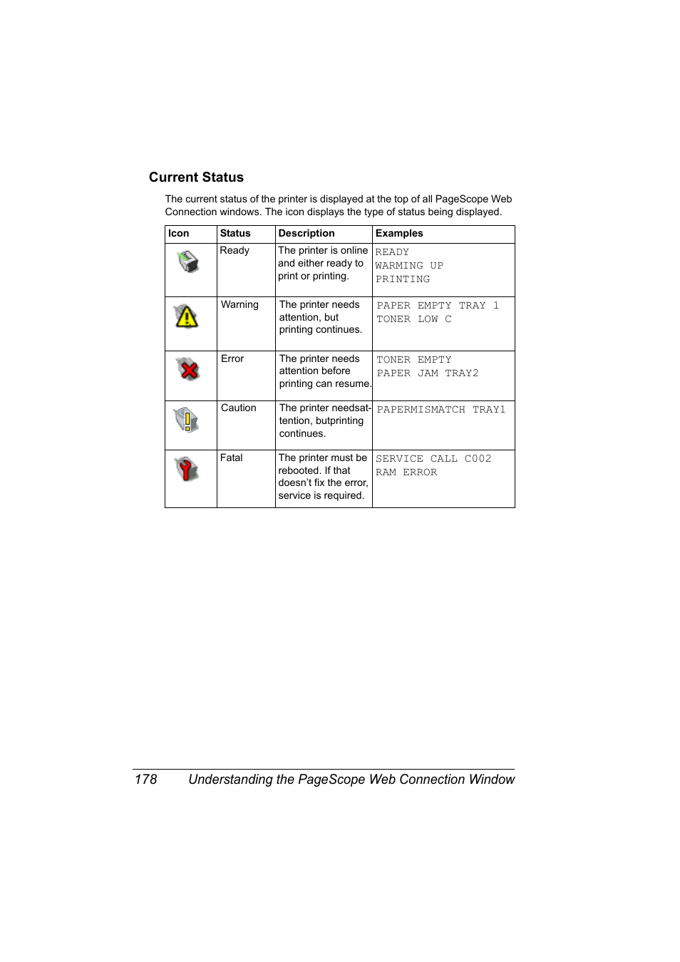 Current status, Current status 178 | Konica Minolta bizhub C31P User Manual | Page 196 / 382
