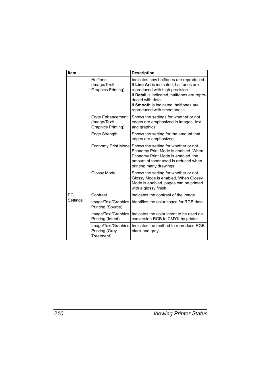 Viewing printer status 210 | Konica Minolta bizhub C31P User Manual | Page 228 / 382