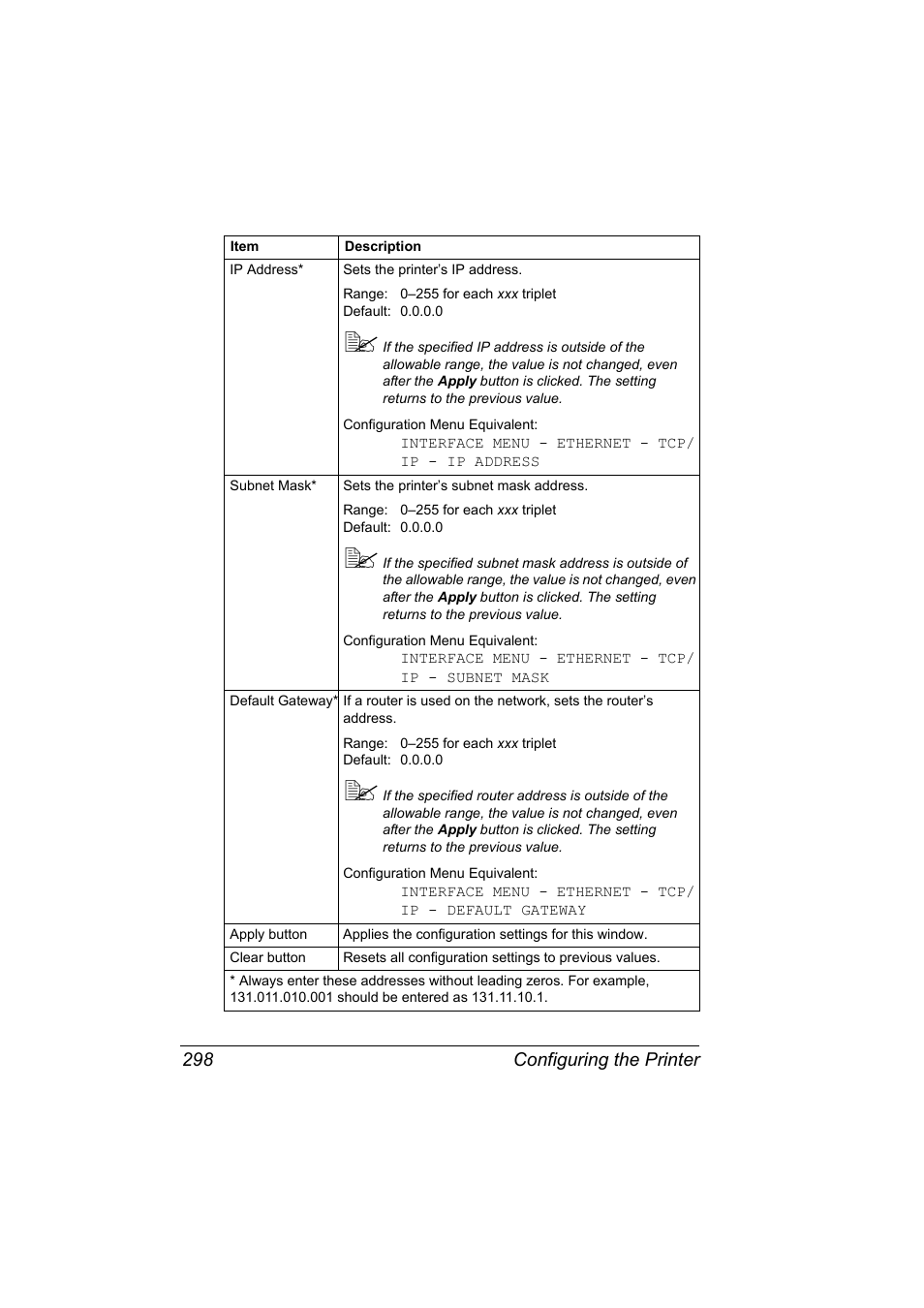 Konica Minolta bizhub C31P User Manual | Page 316 / 382
