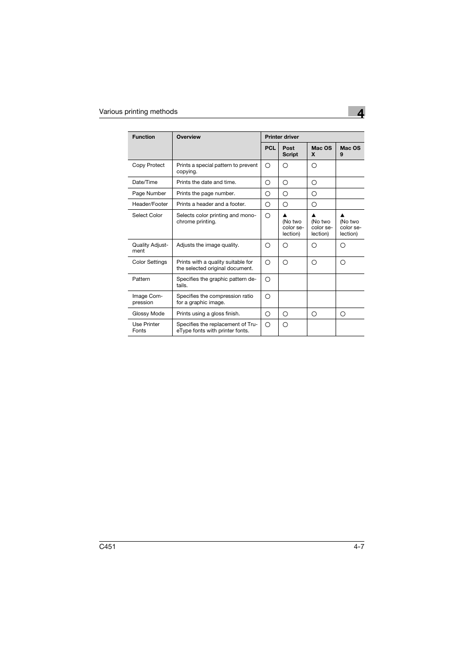 Konica Minolta bizhub C451 User Manual | Page 124 / 432