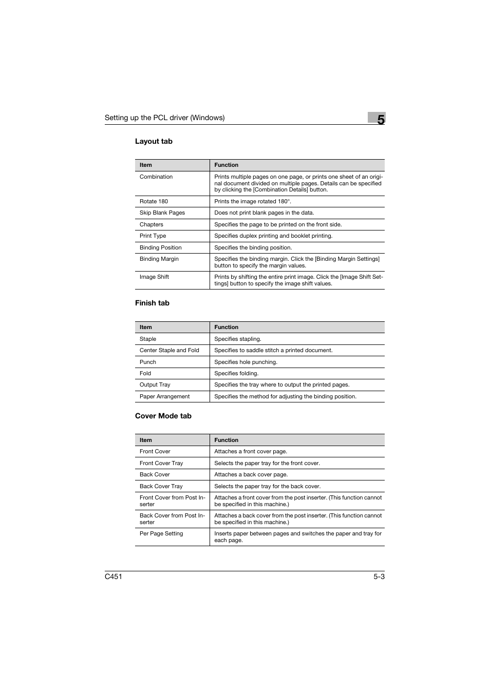 Layout tab, Finish tab, Cover mode tab | Layout tab -3 finish tab -3 cover mode tab -3 | Konica Minolta bizhub C451 User Manual | Page 148 / 432