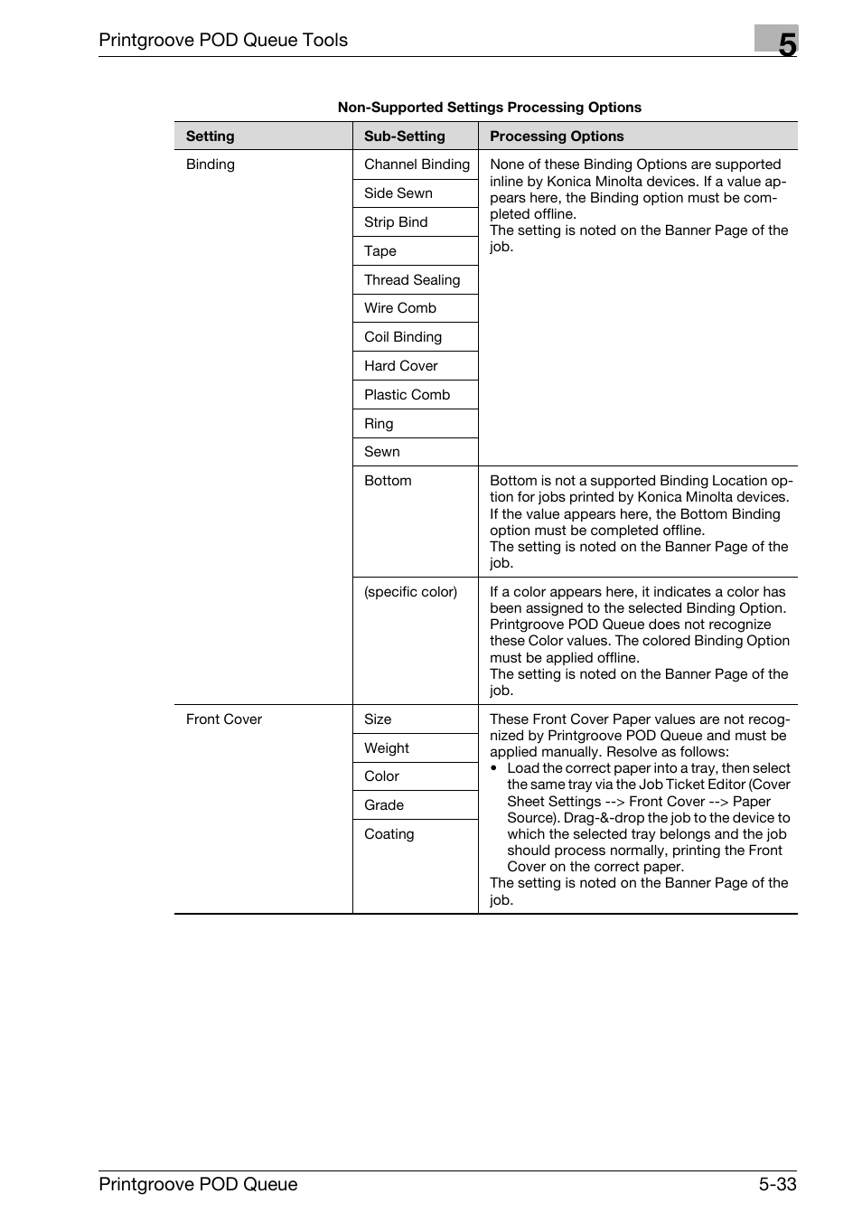 Printgroove pod queue tools, Printgroove pod queue 5-33 | Konica Minolta Printgroove User Manual | Page 104 / 195